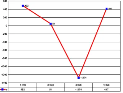 Table 1. Dependence of the parameter “ZhirinovskyUnited Russia partyAttitude to the ” (Y) on the parameter “Attitude to V.V