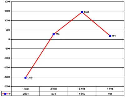 Fig 10. The chart of dependence of the parameter “the Fair Russia partyAttitude to ” on the parameter “Attitude to the CPRF party” 