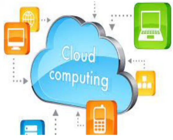 Fig 1: Cloud Computing 