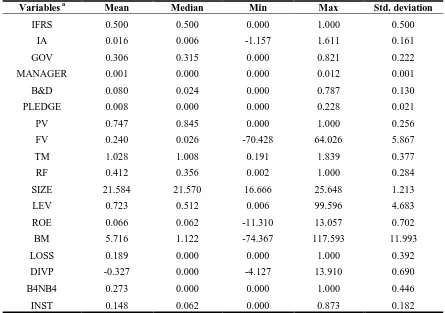 Table-2. Descriptive Statistics (N=1,892) 