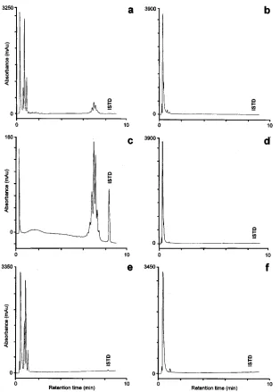 FIG. 1. Chromatograms of M. tuberculosiswithout SPE; (c) eluate containing mycolic acids after SPE of the extract from the same BACTEC 12B medium as in panel b; (d) efﬂuent containing low-molecular-weight polar contaminants after SPE of the extract from th