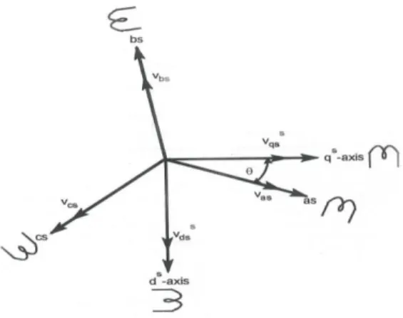 Fig 2: 3- to 2- Transformation 