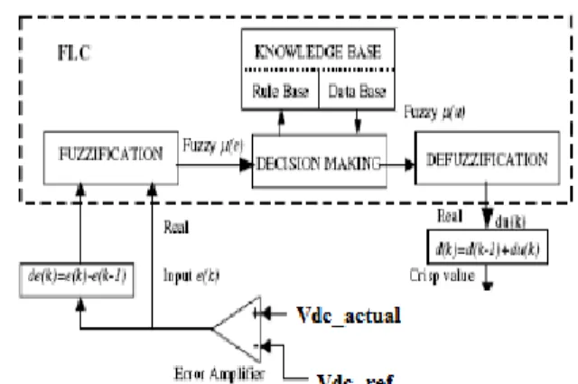 Fig 7: Basic identification structure and their correspondence  with MRAS 