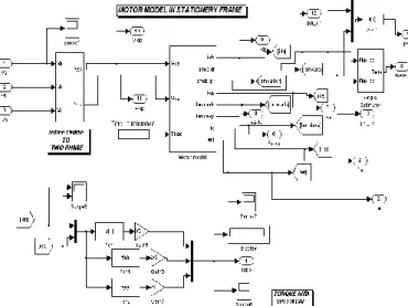 Fig 13: Simulink block diagram for Fuzzy controlled Model  Referencing Adaptive System 