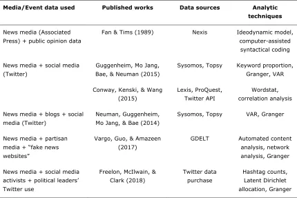 Table 1. Illustrative Uses of Computationally Derived Data Sets in Time Series Analysis