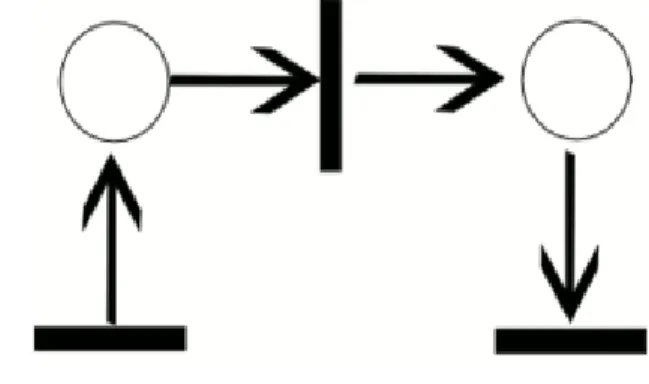 Fig 1:Petri net trajectory example 