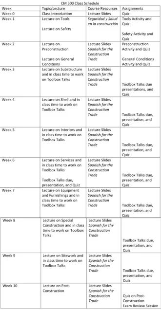 Figure 2 – Class Schedule  Lectures 