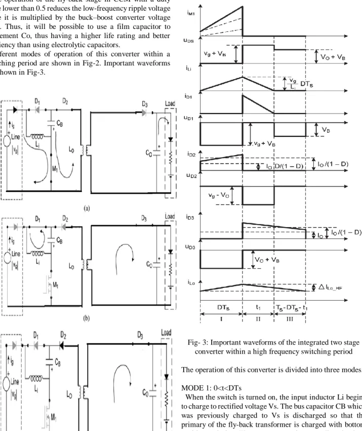 Fig- 2: Different modes of operation of the Integrated two  stage Converter (a) Mode I: 0<t<DTs (b) Mode II : DTs <t 