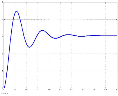 Fig 4.3 Hardware 