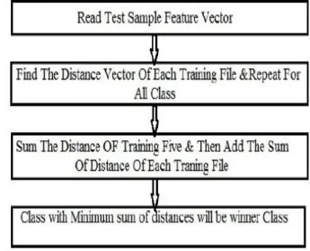 Figure 2: Data acquisition unit    