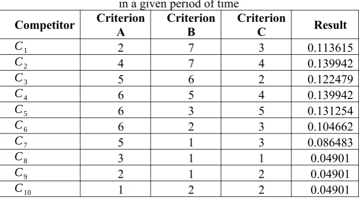 Table 7.