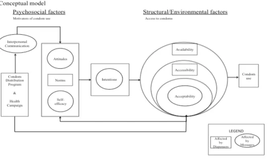 Figure 1: Conceptual Model Figure 1: Conceptual Model  
