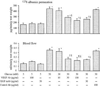 Figure 3. Effects of a sorbitol 