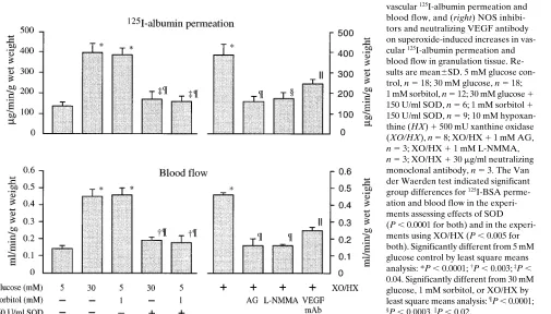 Figure 4. Effects of topically ap-