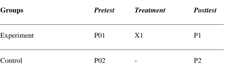Table 1. Research design using before and after with control design 