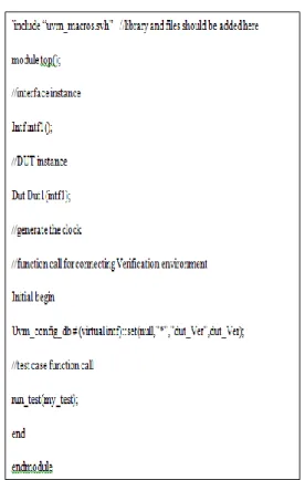 Figure 3-1: UVM Environment Structure  A.  Top Module: 