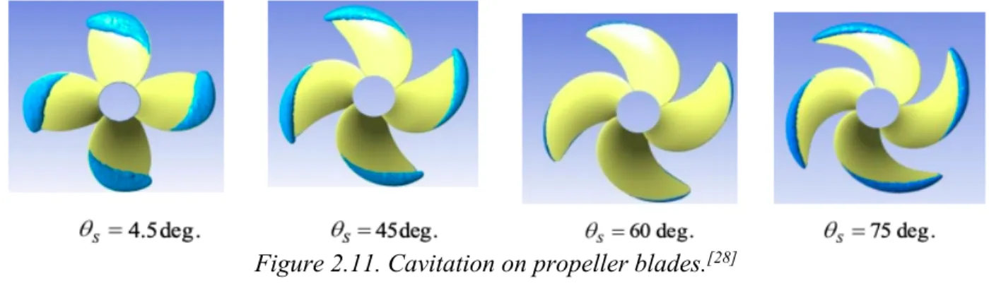Figure 2.11. Cavitation on propeller blades. [28] 