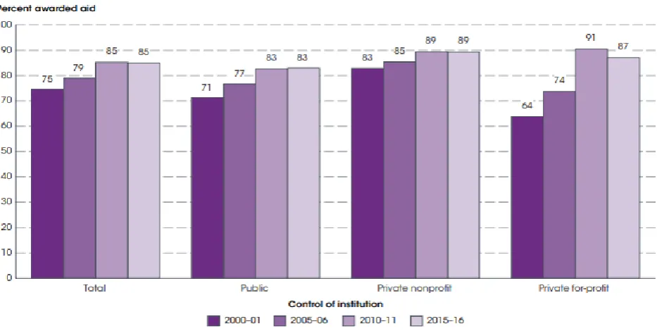 Table 1. Top-20 rankings of national systems of higher education, «Universitas 21» 