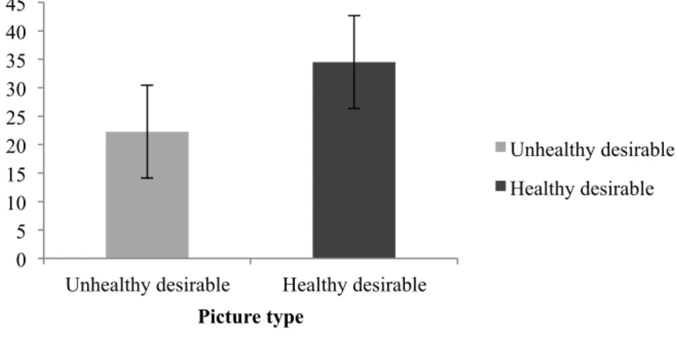 Figure 5. Approach biases (difference between push and pull reaction times) and standard  errors for two types of stimuli