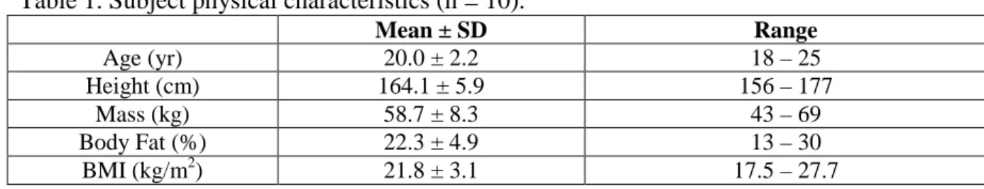 Table 1. Subject physical characteristics (n = 10). 