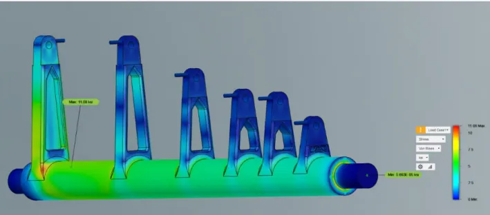 Figure 7. FEA on final part showing max stress of 11.08 ksi 