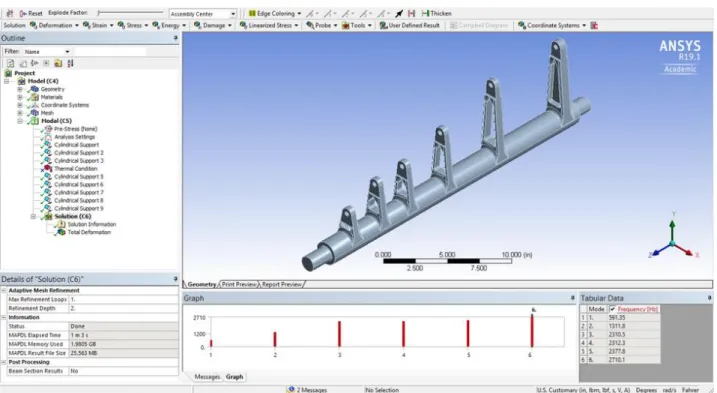 Figure 8. Final Part Modal Analysis 
