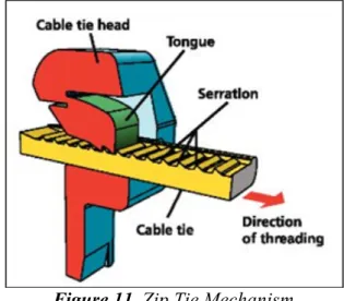 Figure 11. Zip Tie Mechanism 