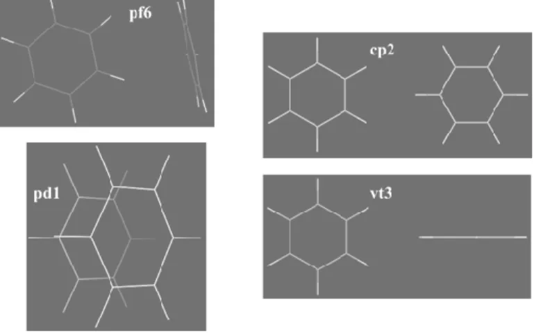 Figure 2.13. The four possible dimer configurations for two benzene molecules. 