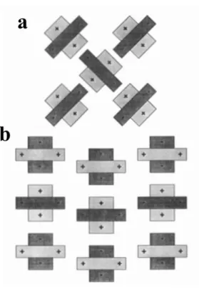 Figure 2.15. Schematic representation of the crystal structure between (a) identical  quadrupolar molecules and (b) two quadrupolar molecules with opposite quadrupole moment 