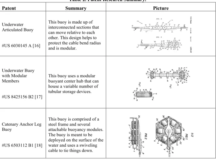 Table 2. Patent Research Summary. 
