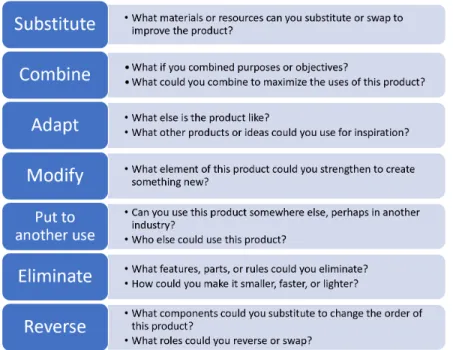 Figure 6. Physical Ideation Concepts. 
