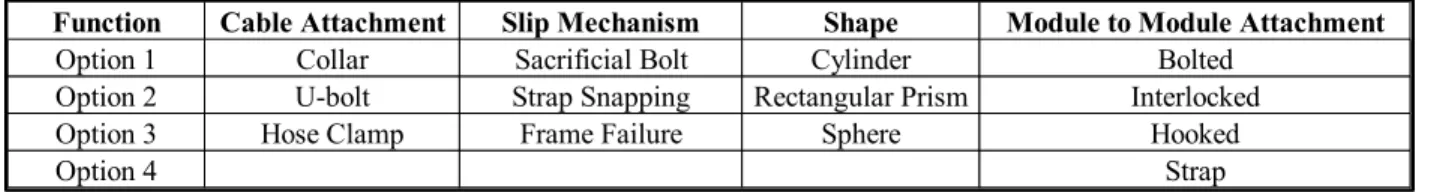 Table 6. Morphological Table. 