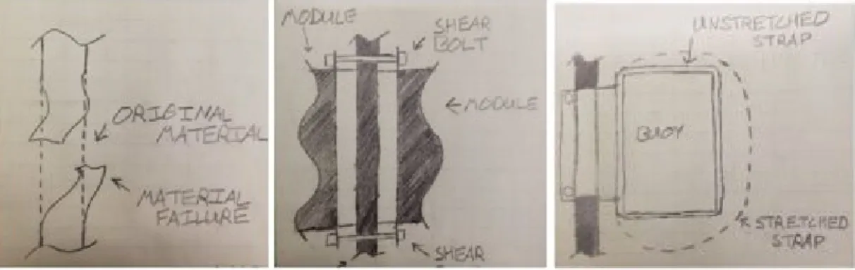 Figure 9. Strap failure methods. A) is a frame failure B) is a fastener failure. C) is an example of a  mechanical failure
