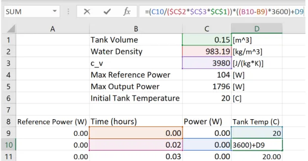 Figure 5.4: Resistive Heater Final Tank Temperature Estimate using Euler’s Method with  Transient, 1 st  Law of Thermodynamics, with resistive heating element 