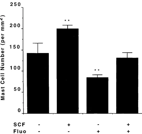 Figure 4. Effect of