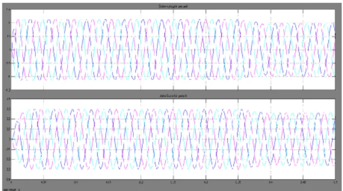 Fig 11.7  Grid terminal three phase voltage &amp; 