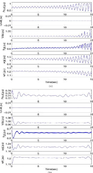 Fig. 9 after t = 1.5 s, in contrast to the capability. 
