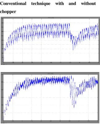 Fig. 10.1 PMSG speed, torque and stator  current parameters for TLG fault 