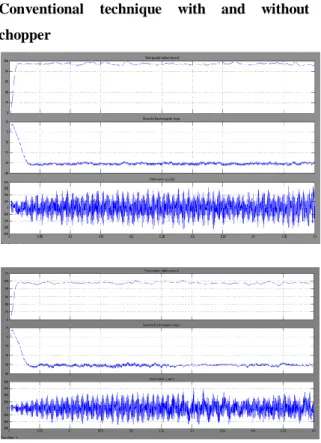Fig.  10.6  PMSG  speed,  torque  and  stator  current parameters for SLG fault 