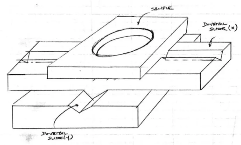 Figure 4.1.2. Sketch of one of our initial X-Y stage concepts implementing slides.  
