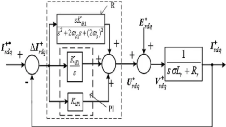Fig. 2. MATLAB EFOC Subsystem in the RSC Controller.  