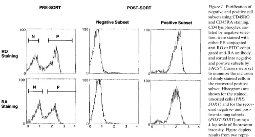 Table II. Retention of Anti-CD45 Antibodies on StainedCD4 Lymphocytes