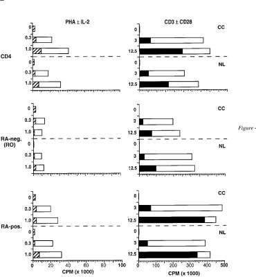 Figure 4 (Continued)