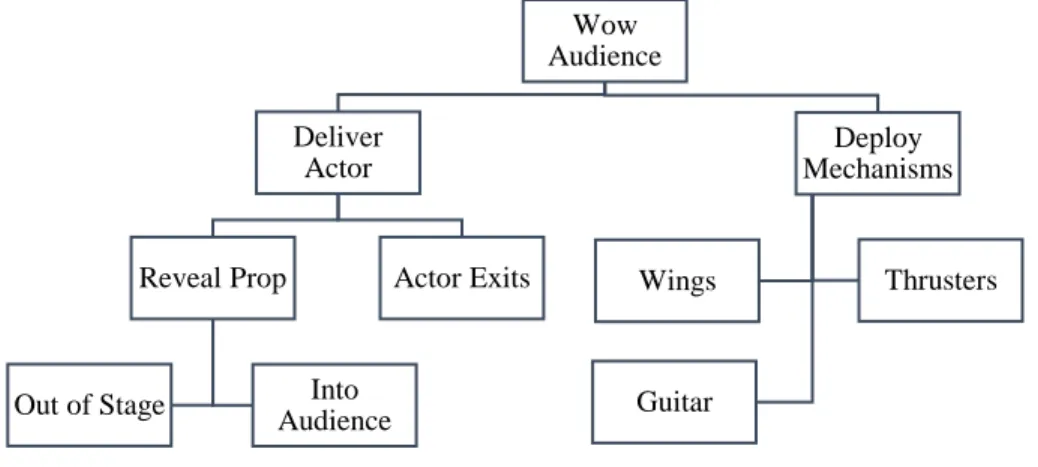 Figure 7. Functional Decomposition. 