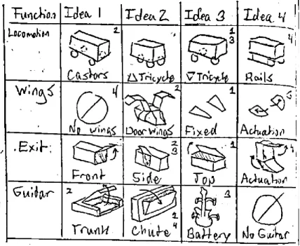 Figure 8. Morphological Matrix. 