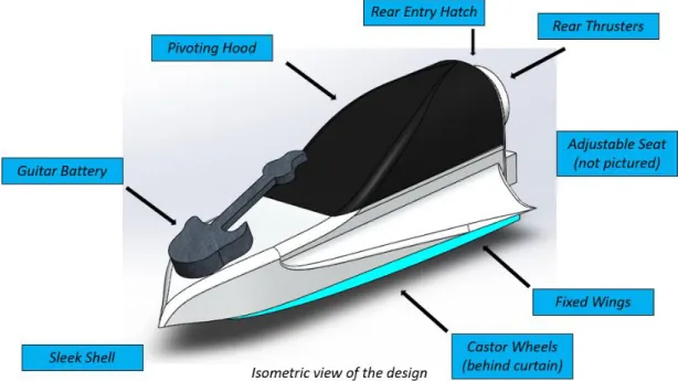 Figure 18. An isometric view of the full prop. 