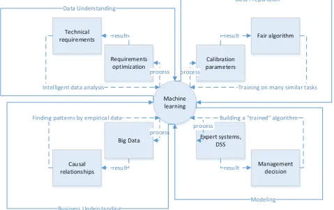 Fig. 2. Verification of parameters for evaluating ethical restrictions 