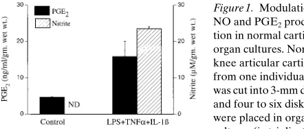 Figure 1. Modulation of 