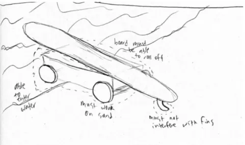 Figure 7. Boundary Diagram for Surfboard Sled 