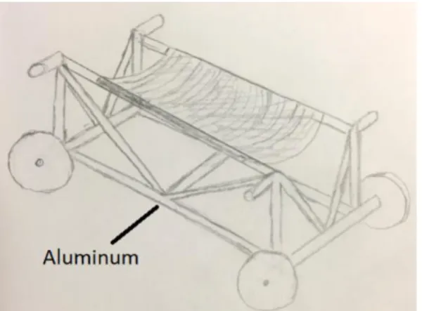Figure 10. Design 2: rectangular base, sling support, push bars, aluminum round stock frame, PVC accessories 